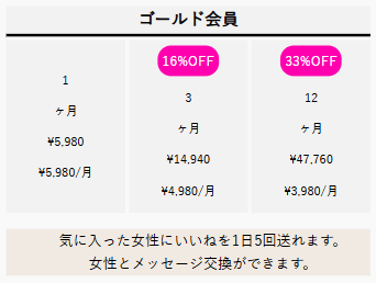 ラブアン ゴールド会員 料金