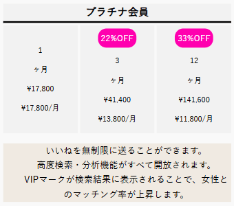 ラブアン プラチナ会員 料金