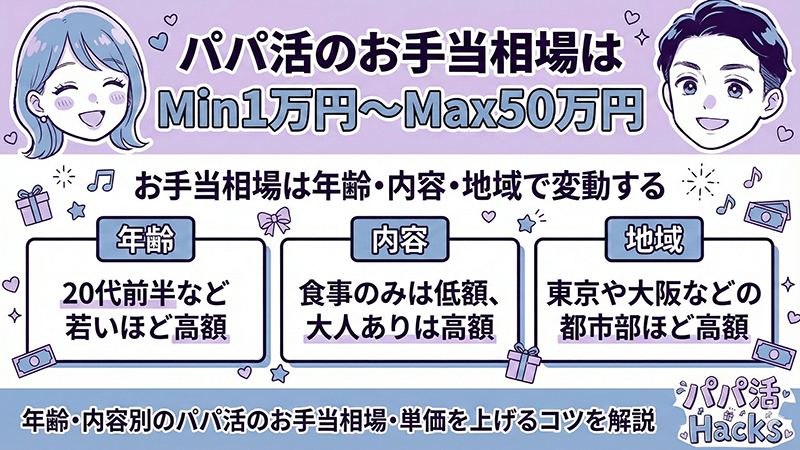 パパ活 相場