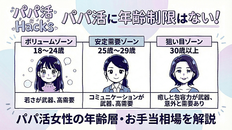 パパ活 年齢