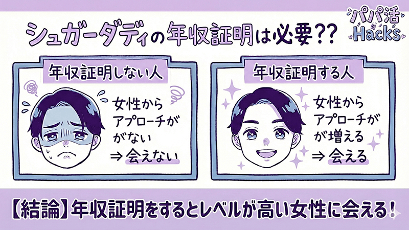 シュガーダディ 年収証明